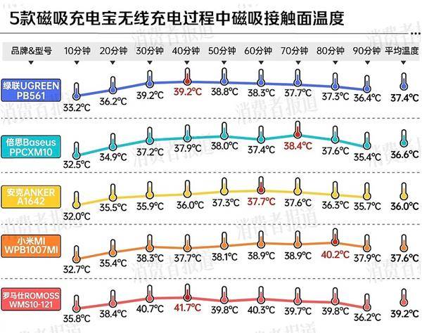 大厂商分别在中美召回百万充电宝pg模拟器试玩移动电源危机！两(图4)